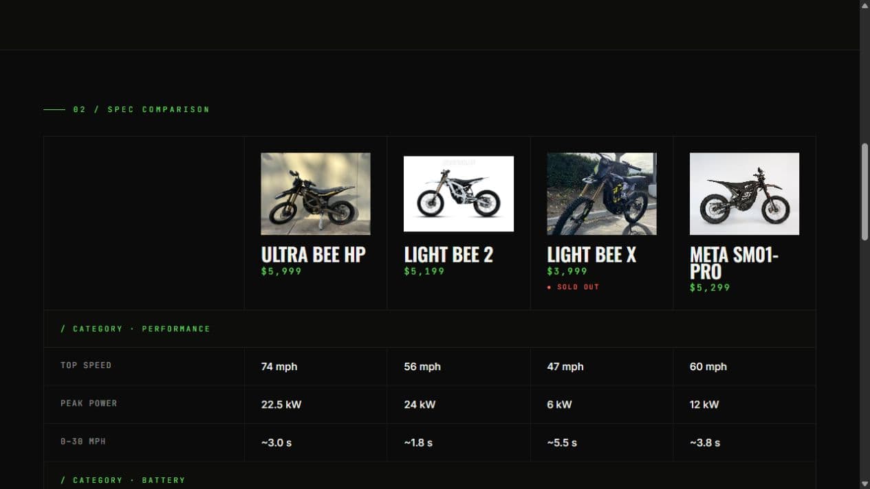 Figure 8 Powersports — Model comparison
